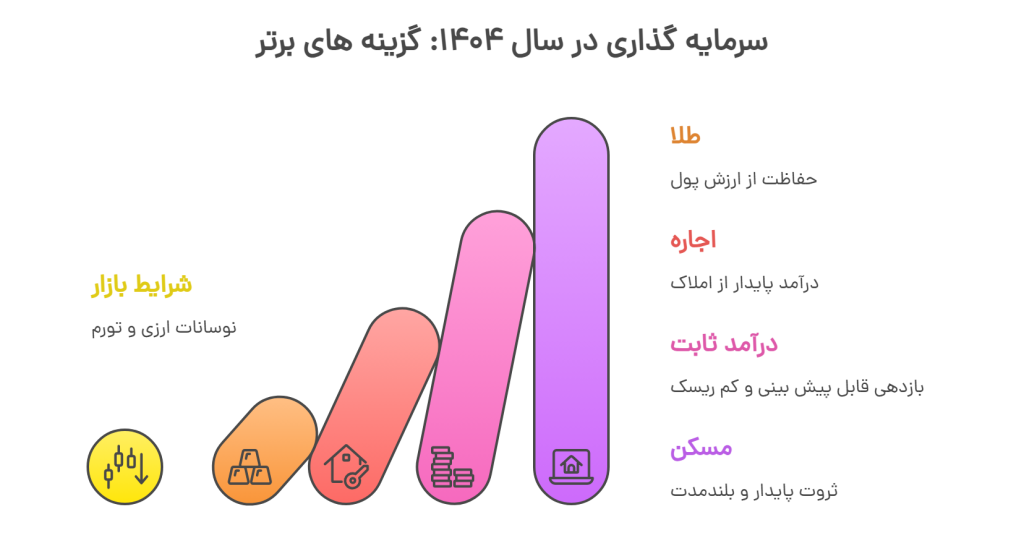بهترین سرمایه گذاری در سال 1404